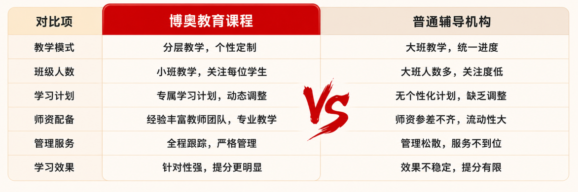博奥教育课程与普通辅导机构对比