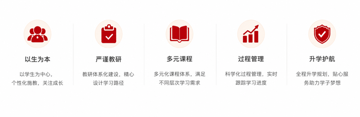 以生为本、严谨教研、多元课程、过程管理和升学护航课程特色