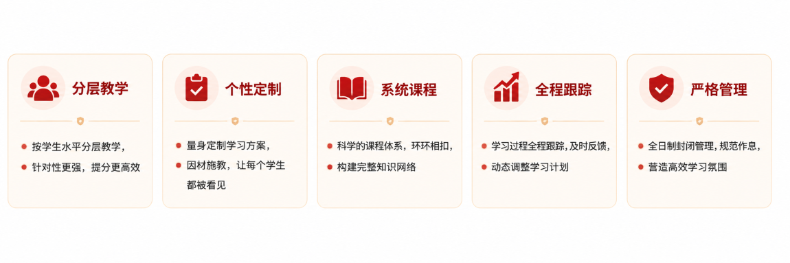 分层教学、个性定制、系统课程、全程跟踪和严格管理课程安排