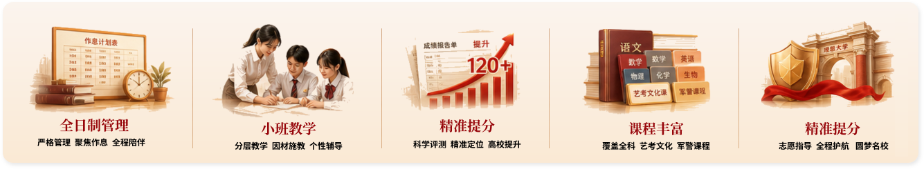 全日制管理、小班教学、精准提分、课程丰富、升学保障